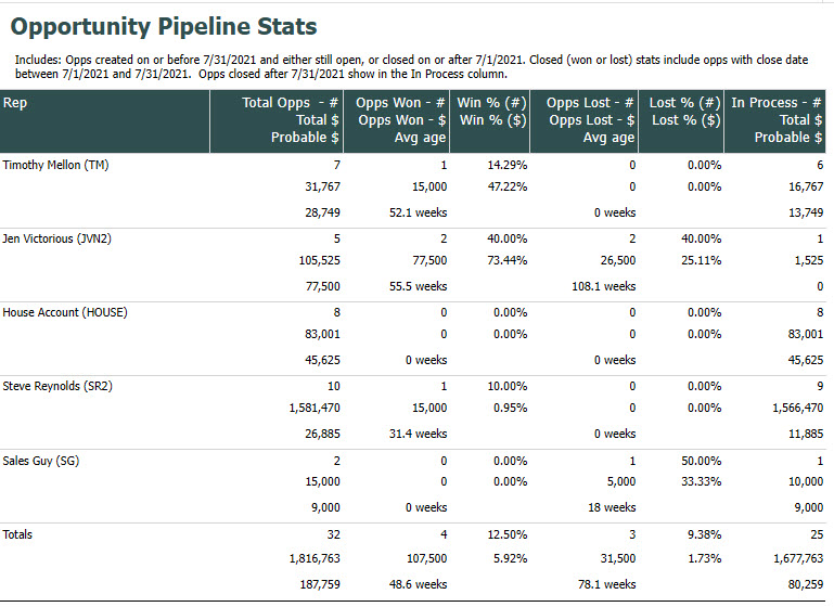 opportunity pipeline report.jpg